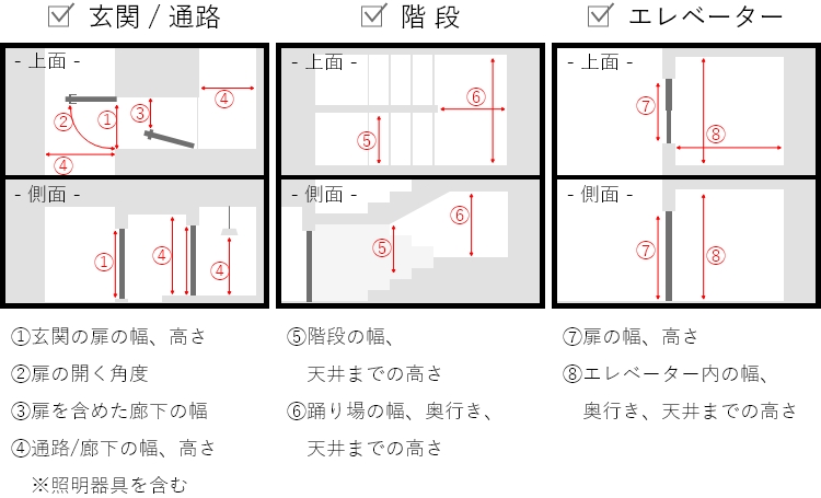 搬入経路の図解
